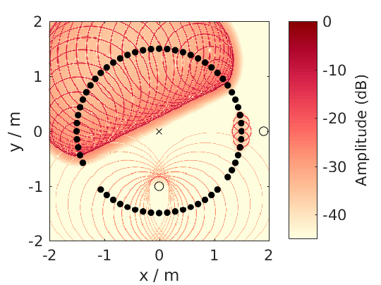 ../_images/sound_field_imp_multiple_sources_dB.png