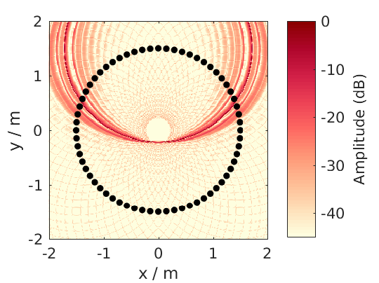 ../_images/sound_field_imp_nfchoa_25d_dB.png